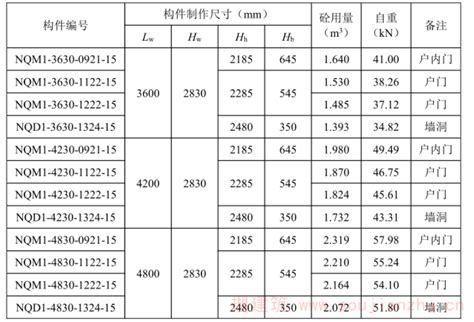 柱子大小|《装配式混凝土结构住宅主要构件尺寸指南》 2021年